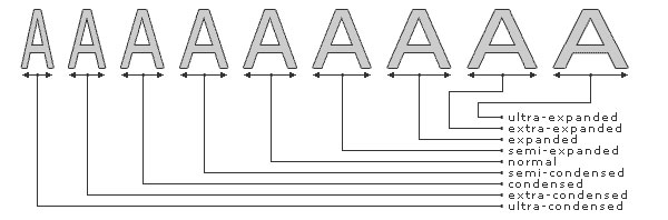 52f4-font-stretch.jpg