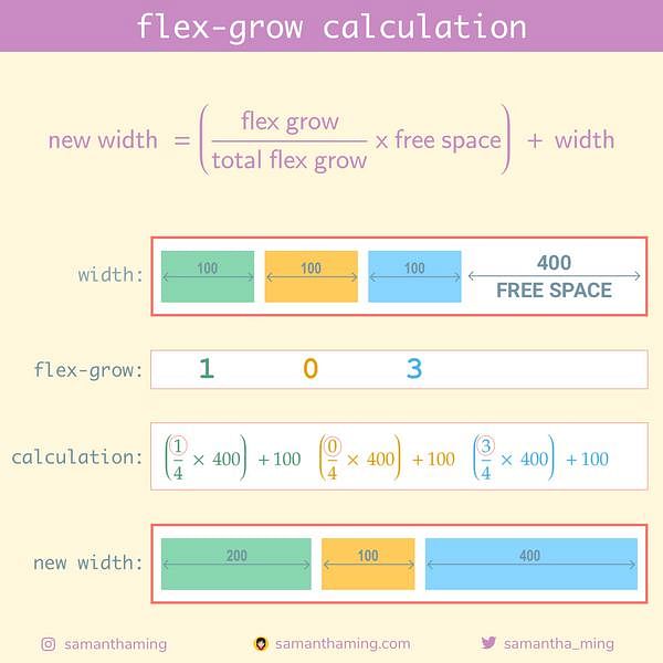 f9c1-22-flex-grow-calculation.jpg