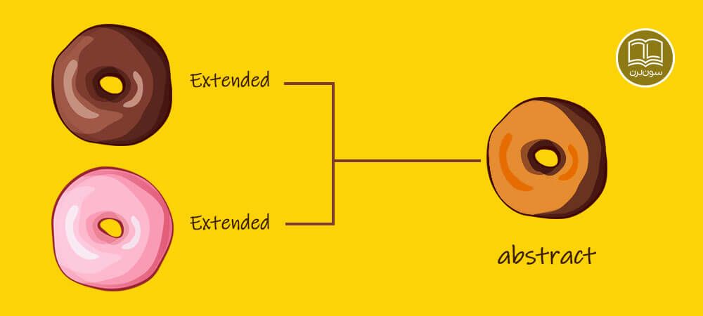 abstract چیست؟