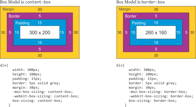 7607-box-sizing.png