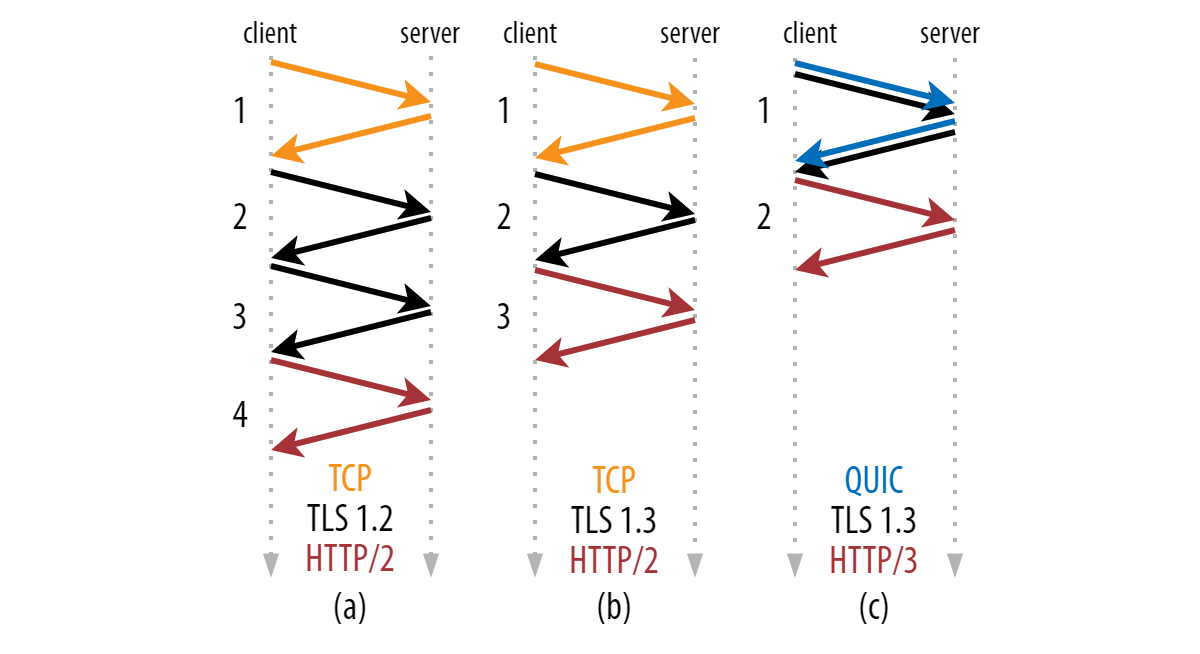 ccb9-connection-setup.png