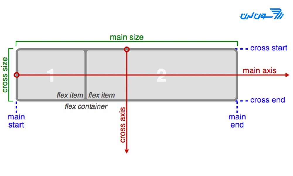 آموزش FlexBox : کامل و رایگان