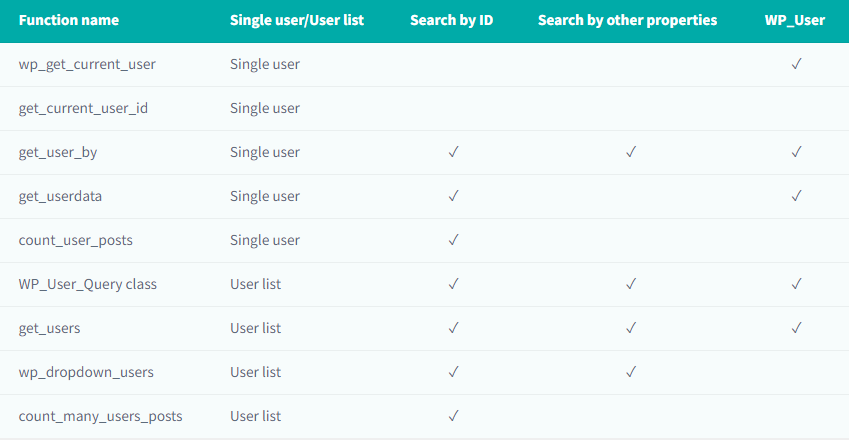 5857-user functions.png