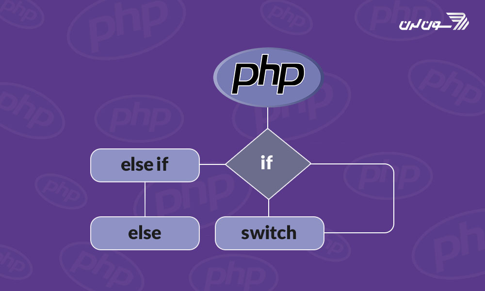 دستورات شرطی php