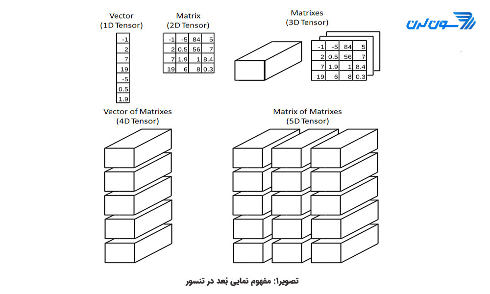 آموزش TENSORFLOW