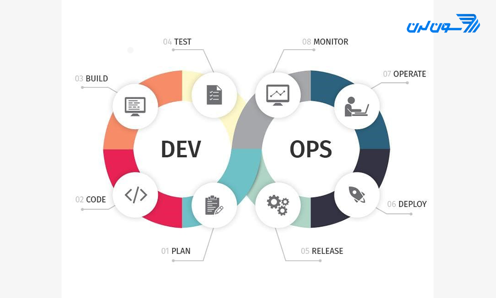 DevOps چیست و به چه کسی مهندس دواپس می‌گویند؟