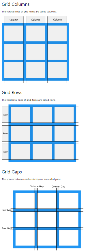 86e4-css gird.png