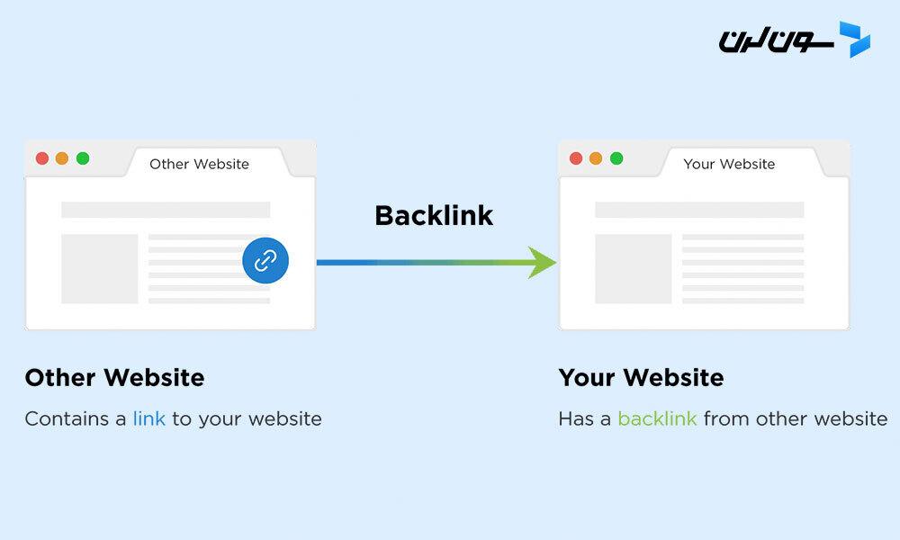 What are backlinks?