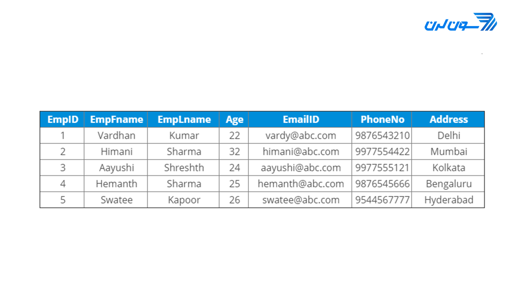 مفهوم JOIN در SQL (Inner, Left, Right و Full Join)