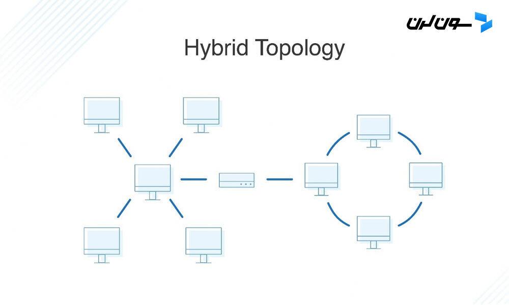 Hybrid Topology