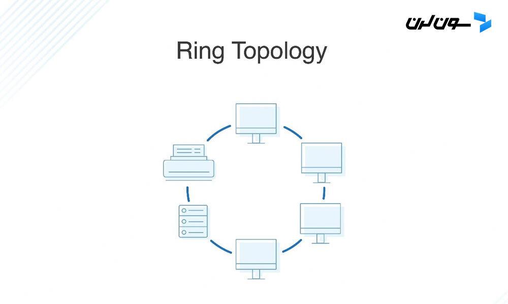 Ring Topology