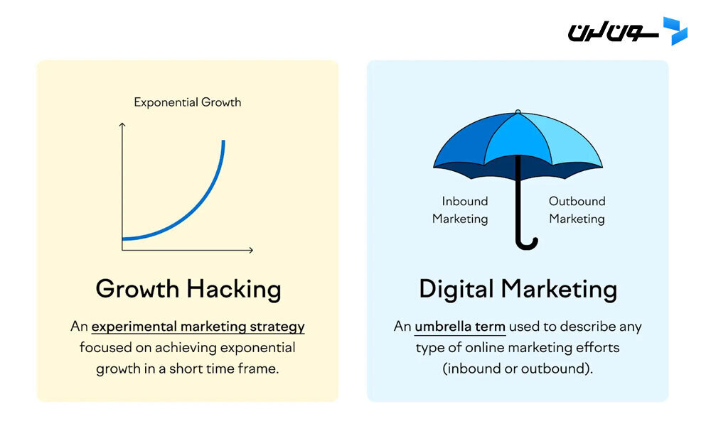 growth hacking vs digital marketing