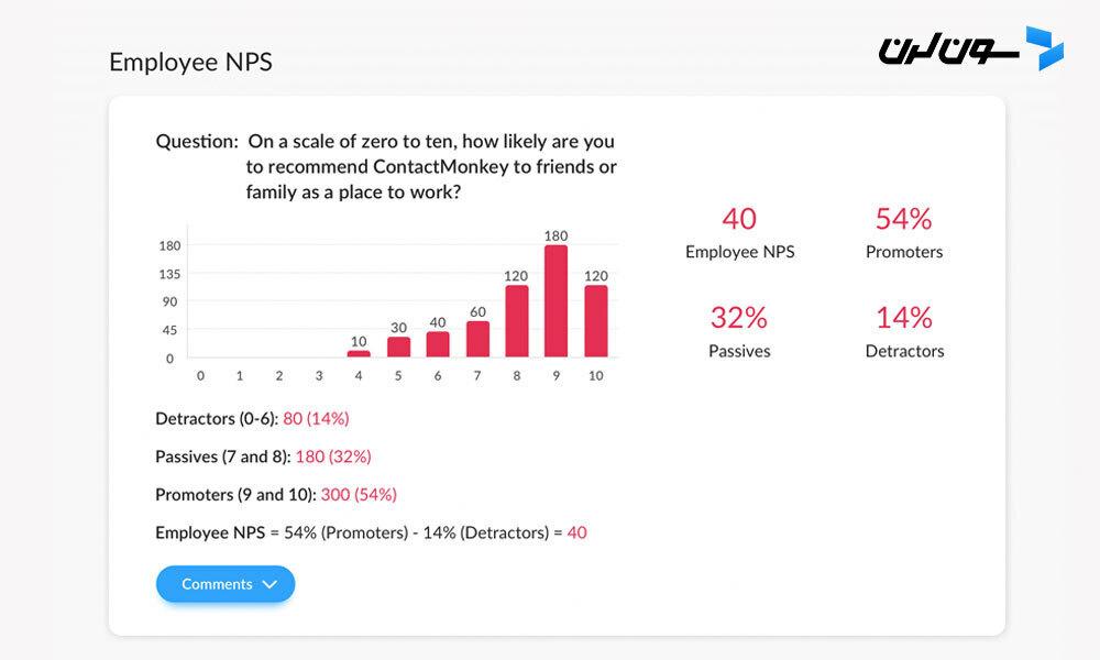 Screenshot of eNPs responses within ContactMonkey's email analytics dashboard