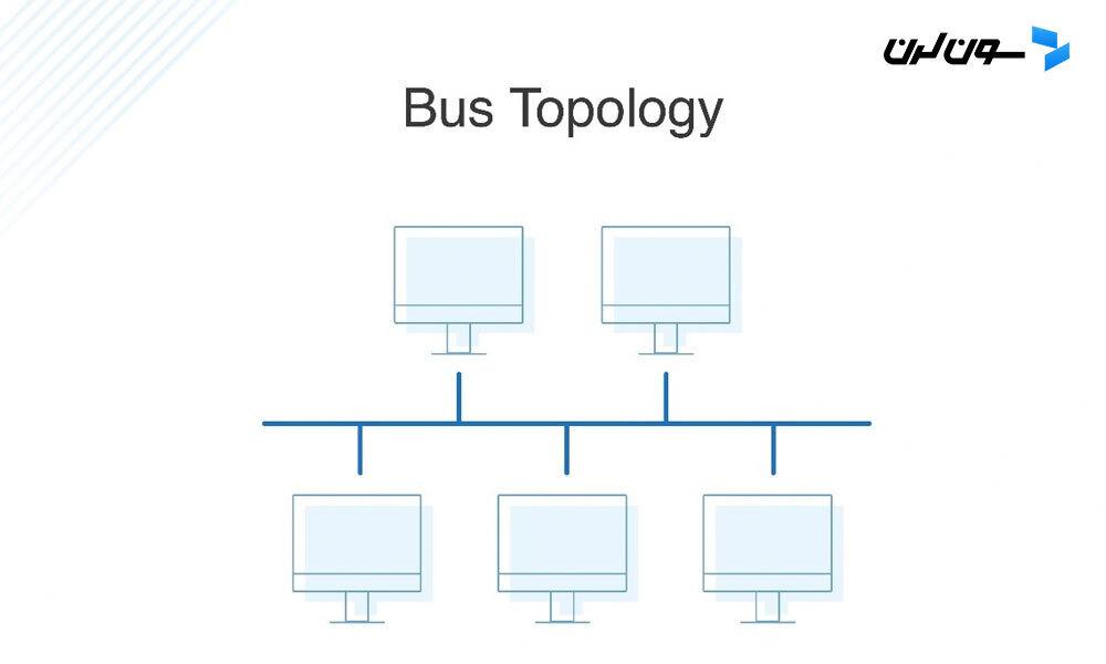 Bus Topology