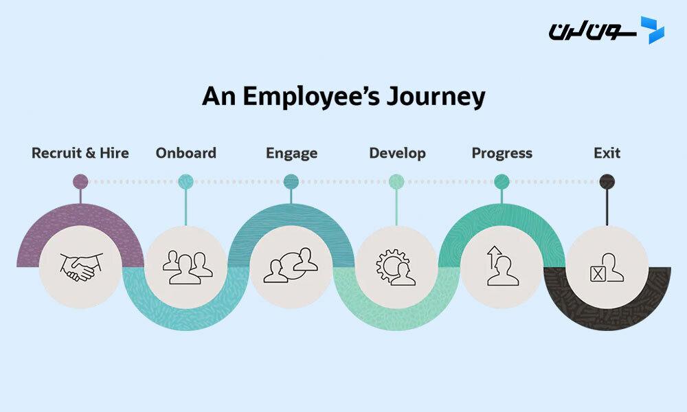 Employee Journey