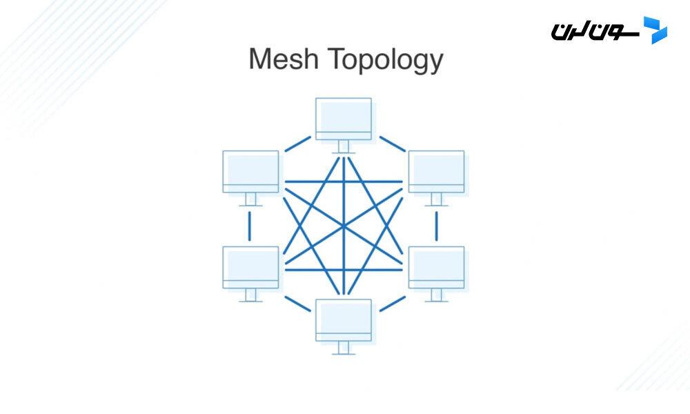 Mesh Topology