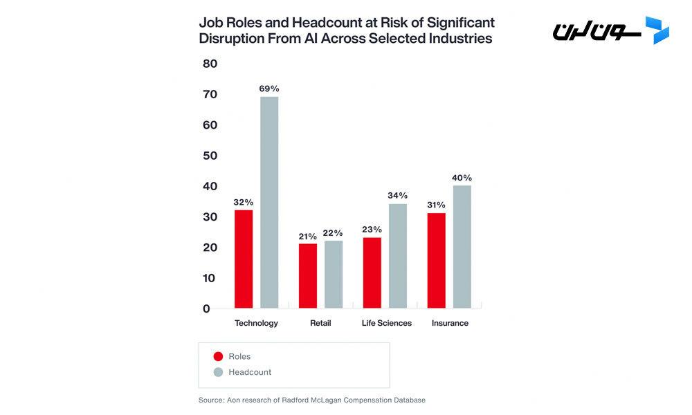 How AI is Transforming Human Resources