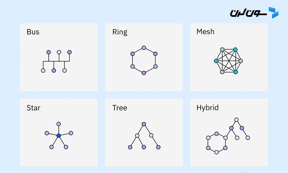 Topology types illustration
